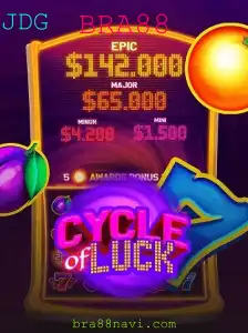 CycleofLuck: Descubra a Emocionante Experiência de Jogo com BRA88